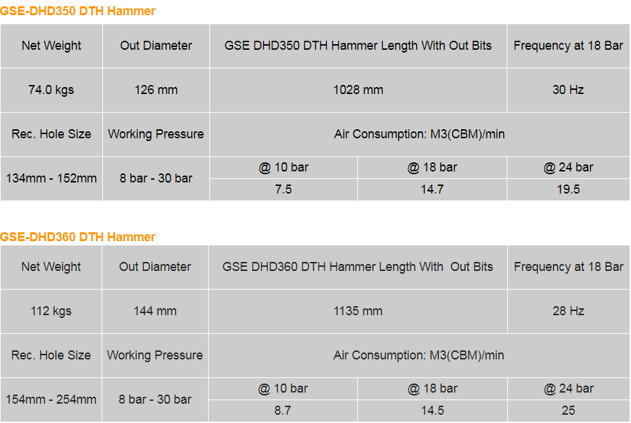 Hammer Detail 2