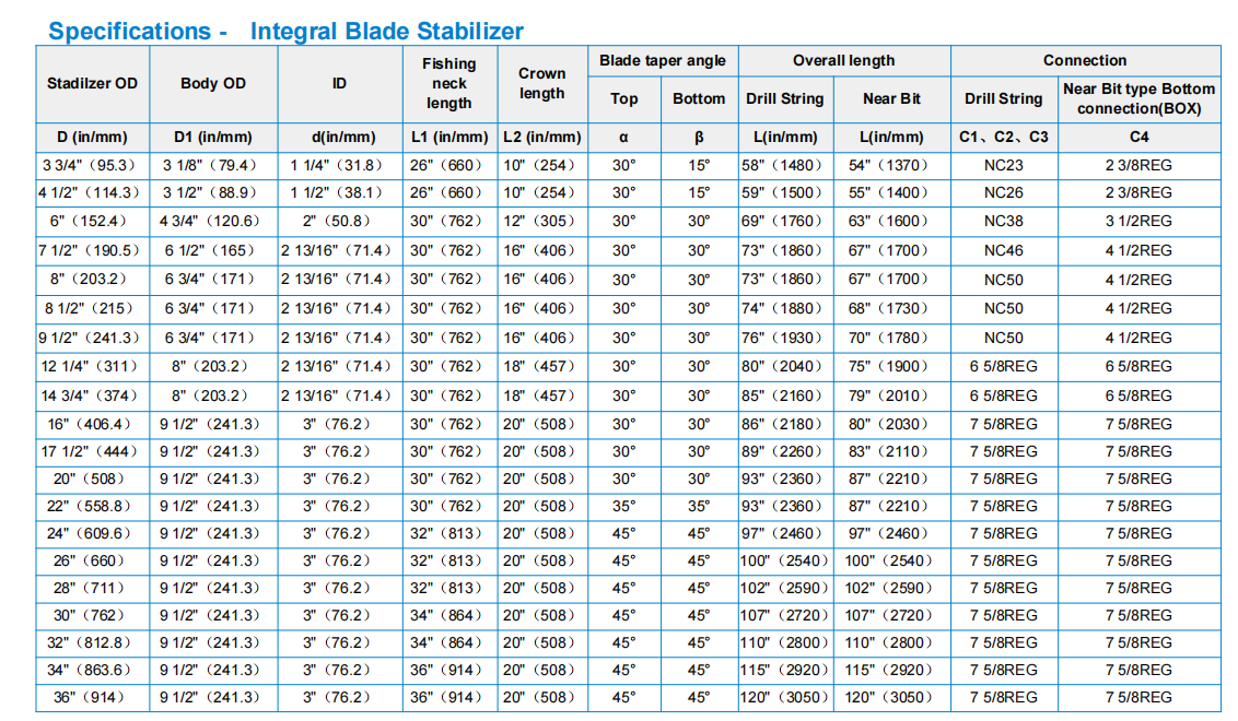 Specifications Table 1