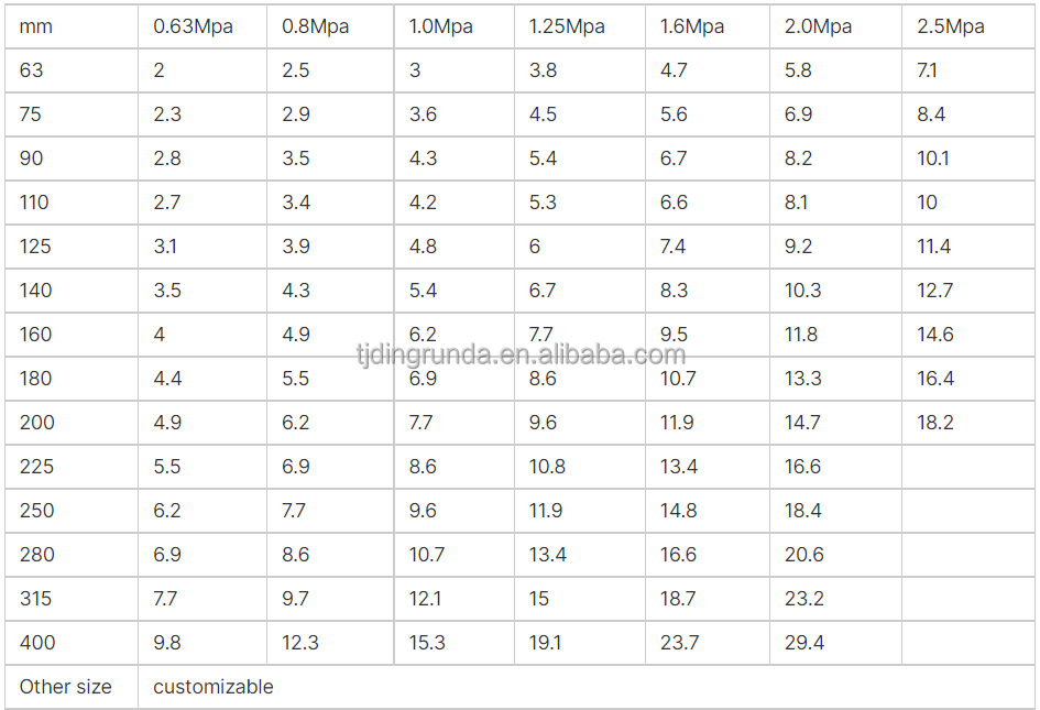 Technical Specifications