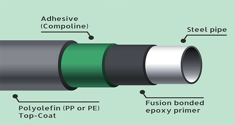 Pipe Detail 2