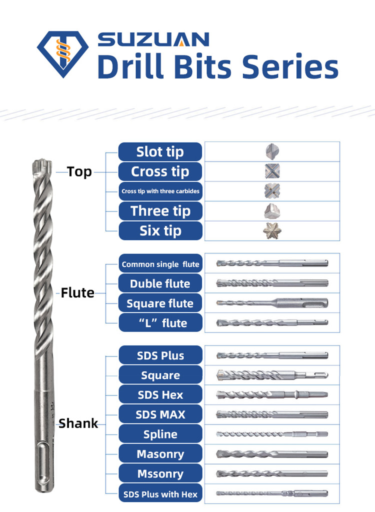 Drill Bit Overview