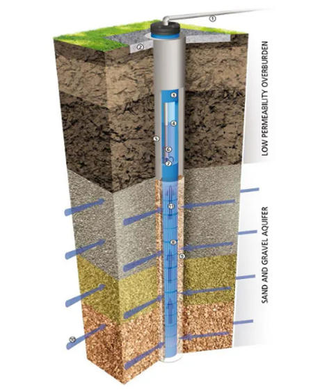 Design Diagram