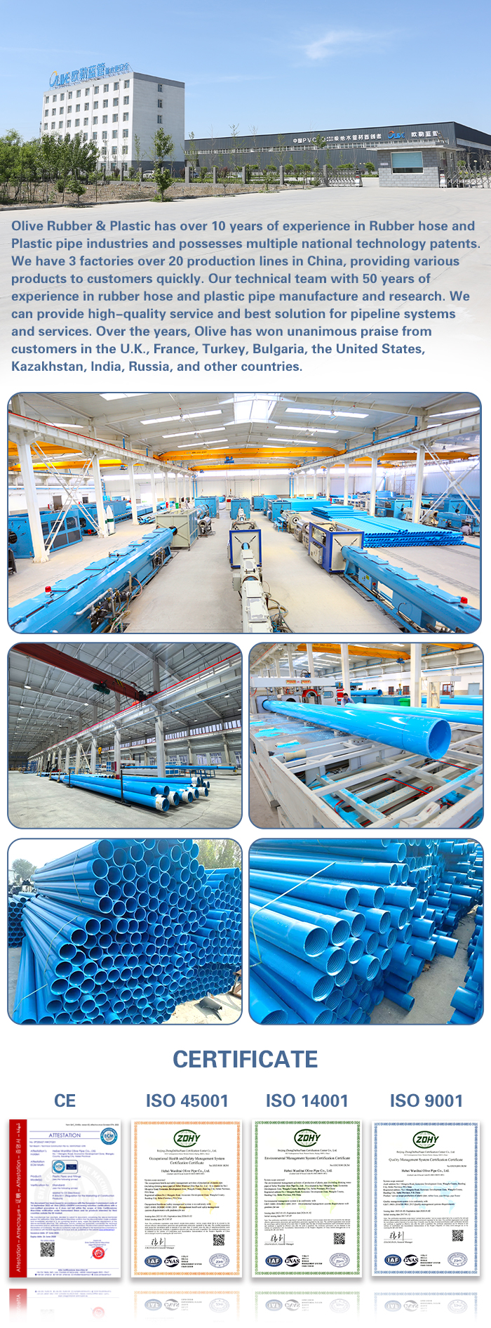 Factory Introduction