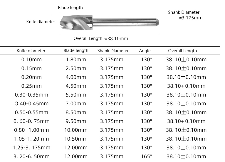 Parameter Table