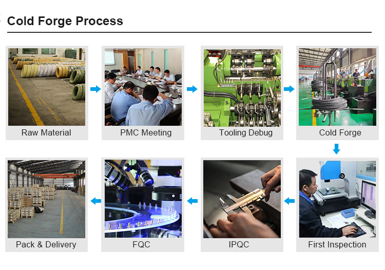 Production Process 2