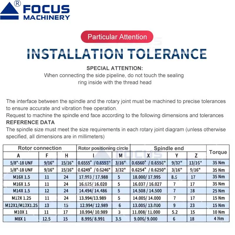Installation Diagram 2