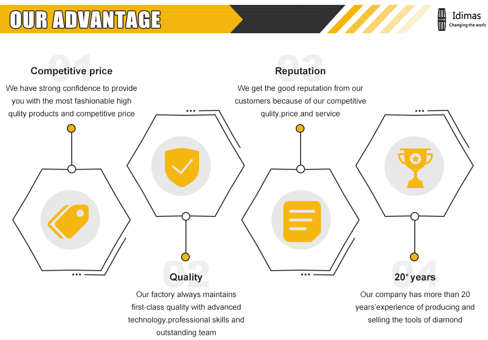 Advantages
