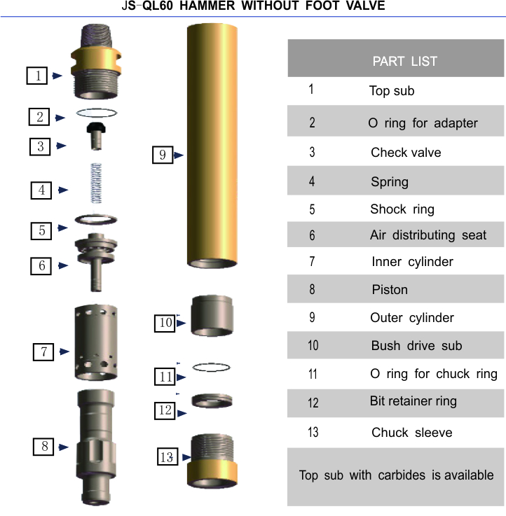 Hammer Details