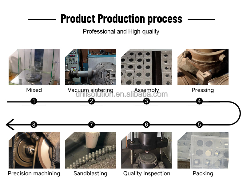 PDC Tool Production