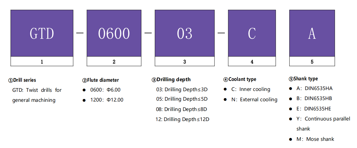 Drill Parameters