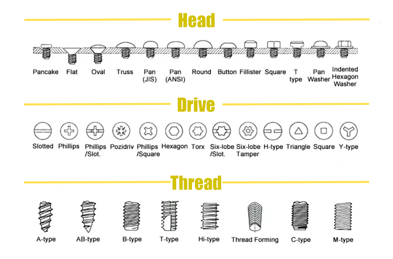 Anchor Screw Details 3