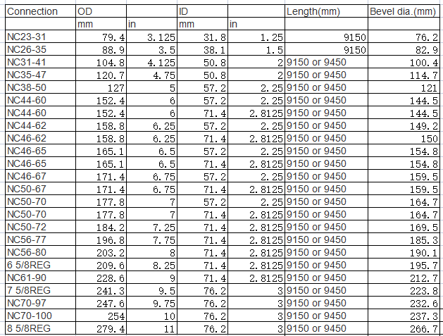 API Std Non-magnetic Drill Collar for Logging While Drilling Shell