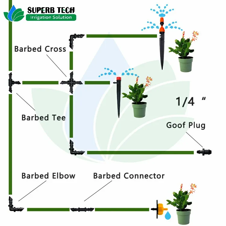 Irrigation Fitting 4