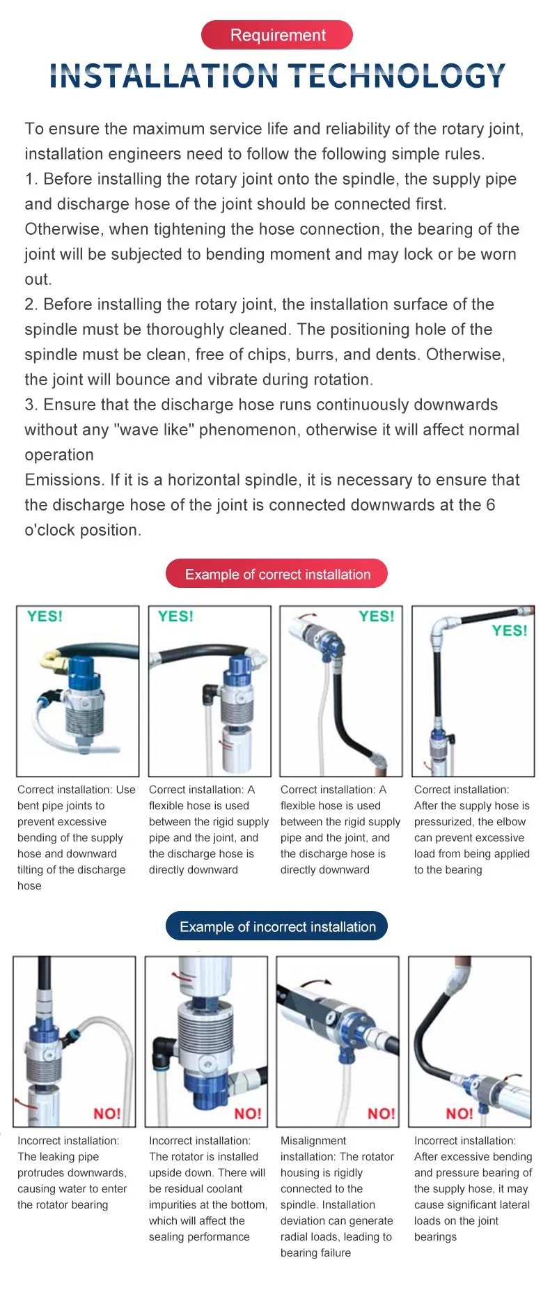 Installation Diagram 1