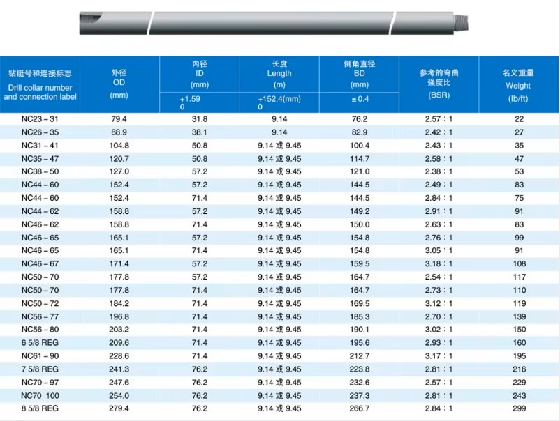 Product Parameters