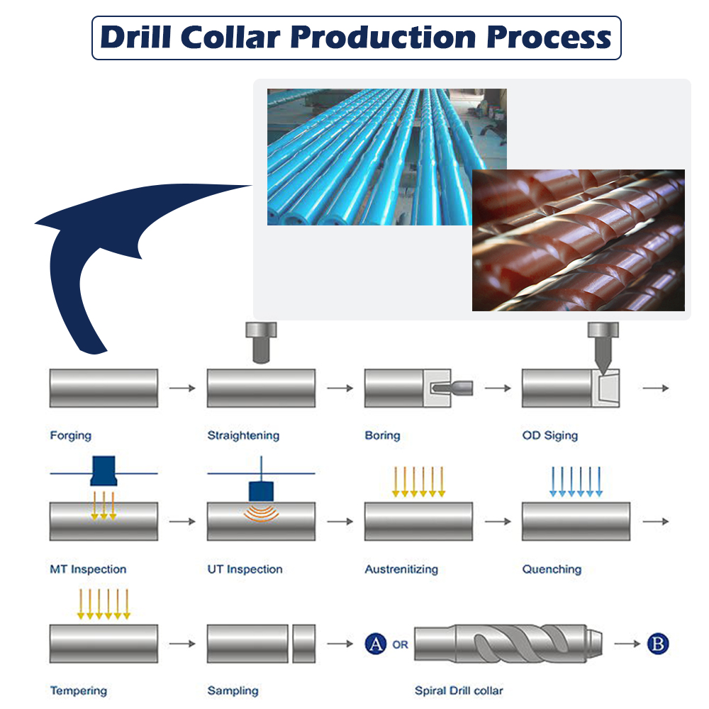 6 1/2" and 4 3/4" HDD Slick Drill Collar with API for Drilling Rig Non Magnetic Drill Collar for Oilfield