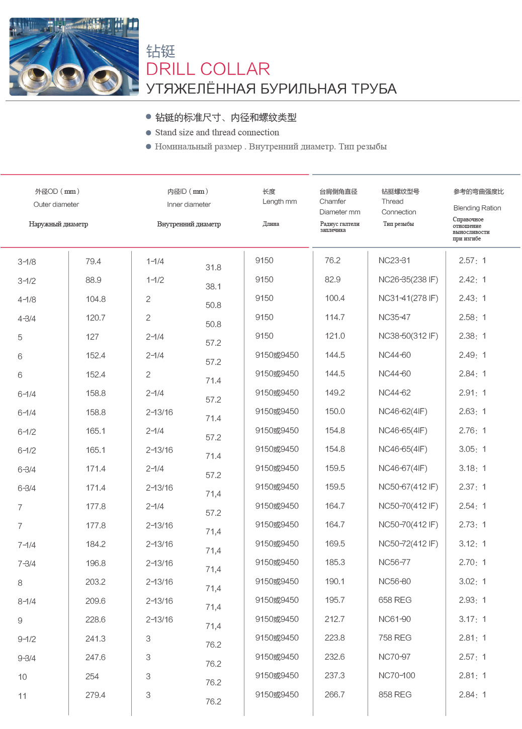 Specification 2