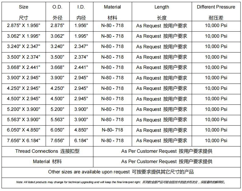 Product Parameters