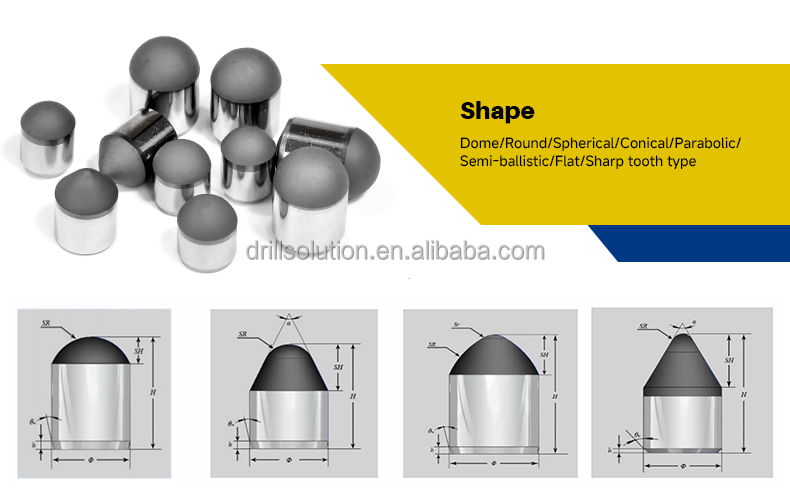 Drilling Efficiency Performance