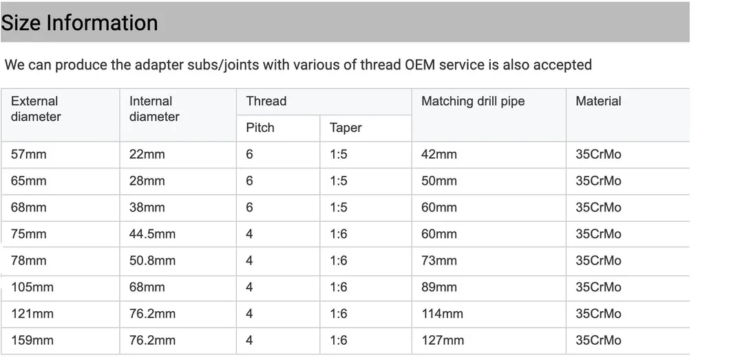 Drill Rod Components
