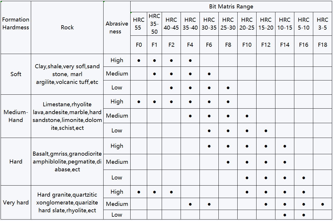 Diamond Core Bit 4