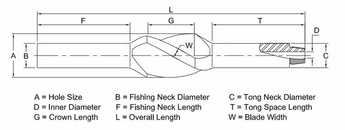 Specifications Table 2