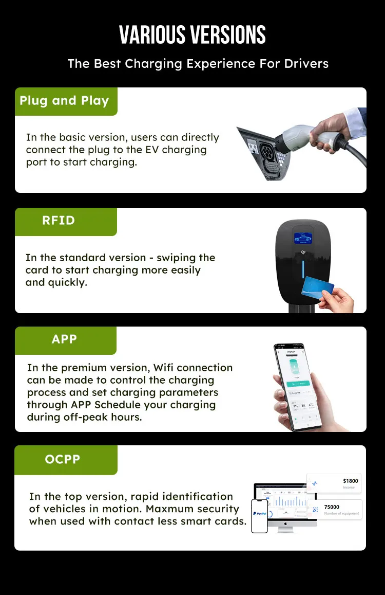 Charging Station View