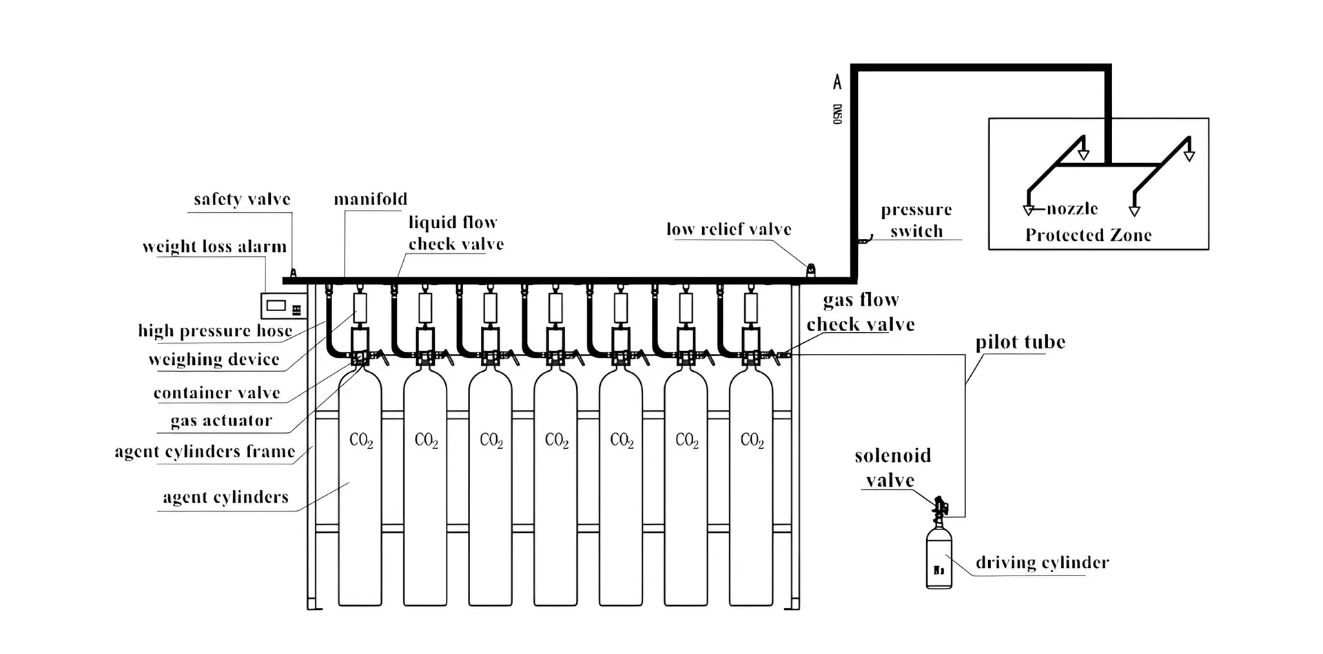 Fire System Detail 2