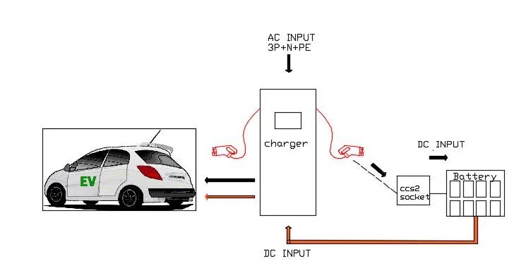 Portable DC Quick EV Charger
