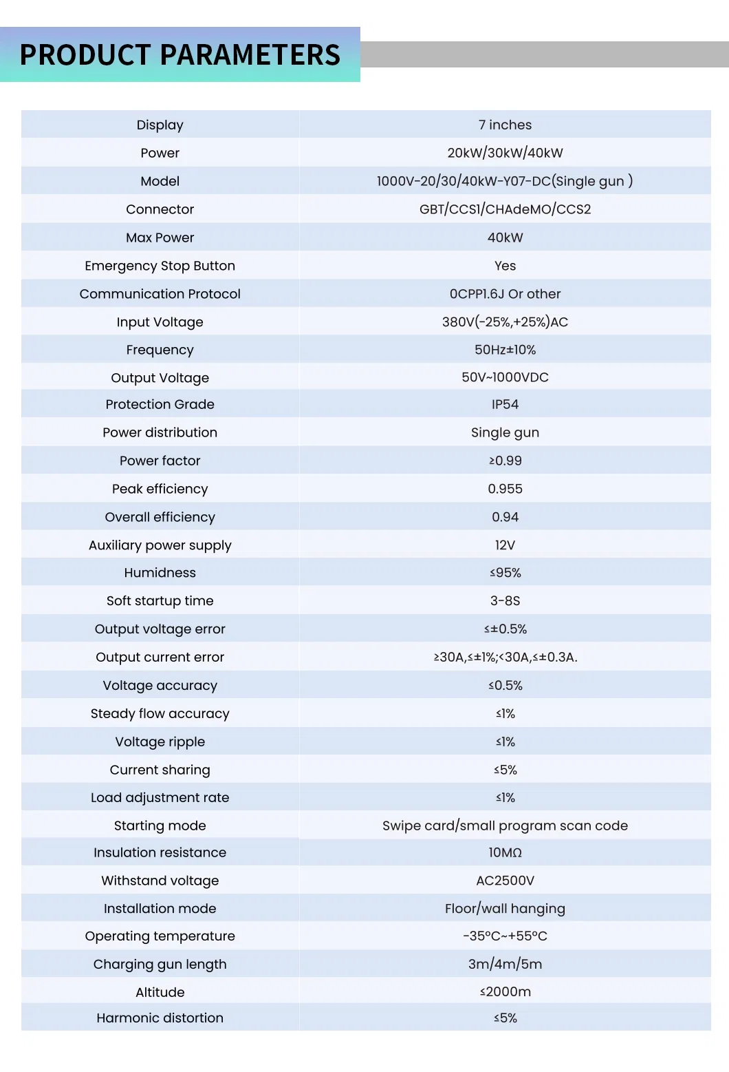 Workplace EV Charging Point