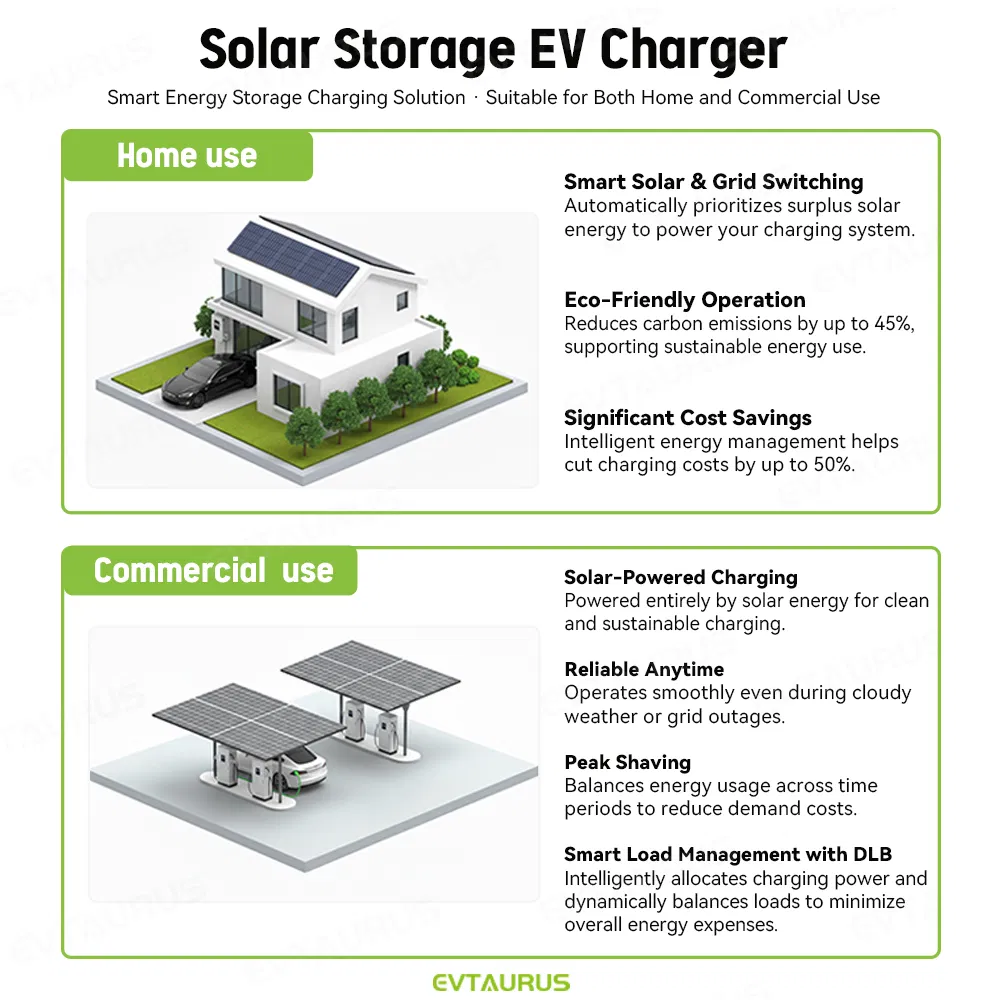 Ocpp Level 3 180kw 240kw Double Gun DC EV Solar Powered Electric Car Charger
