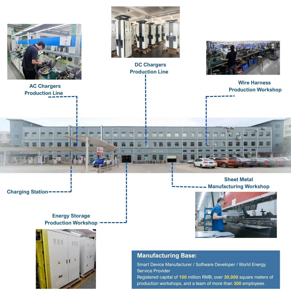 Customizable Solar-Powered EV Charger off Grid New DC Station