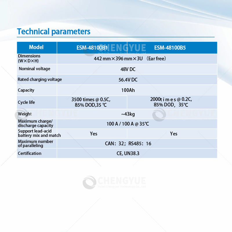 Esm-48100b1 B5 3u 100ah Fast Charging Smart Lithium Battery Site Energy Storage System