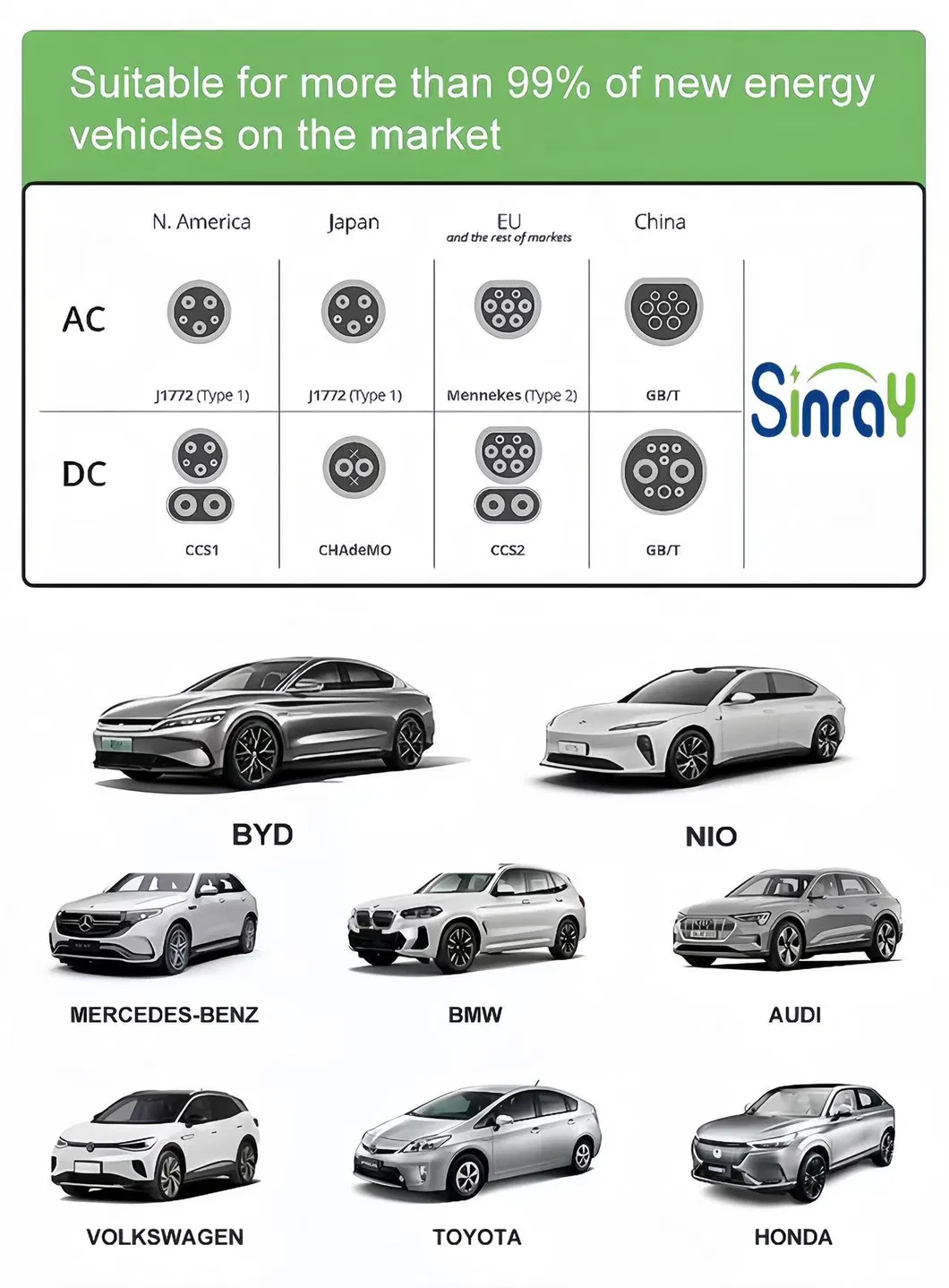 Fast Charging Design