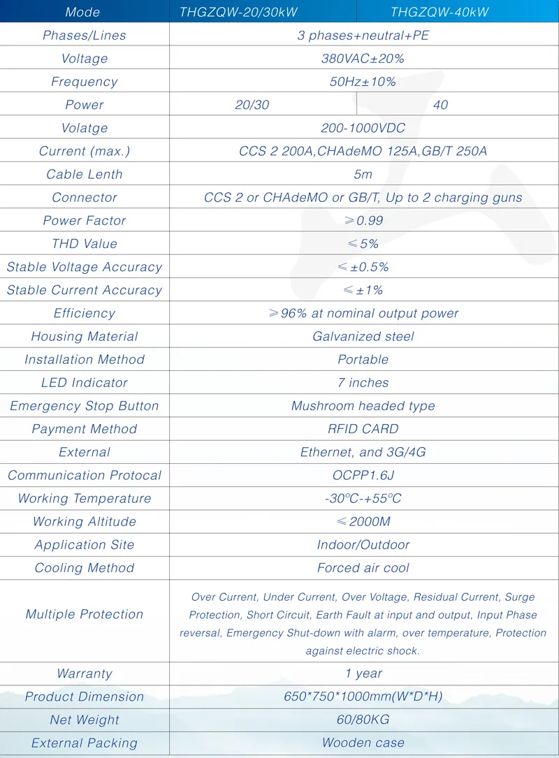 EV DC Charger Fast Charging System
