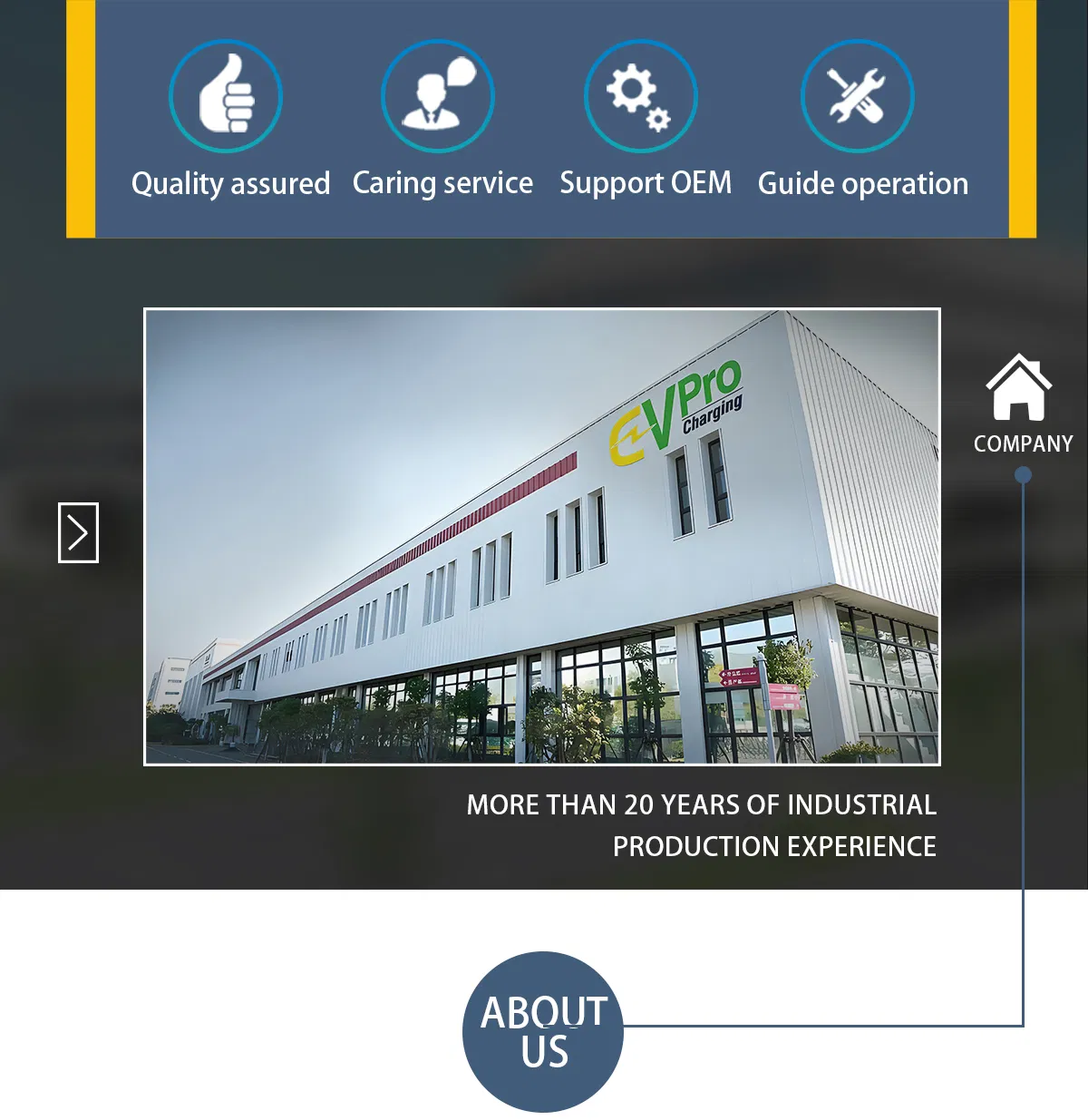 EV Charger Manufacturing