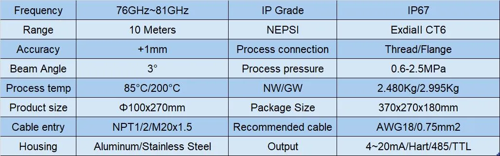 Radar Level Transmitter Overview