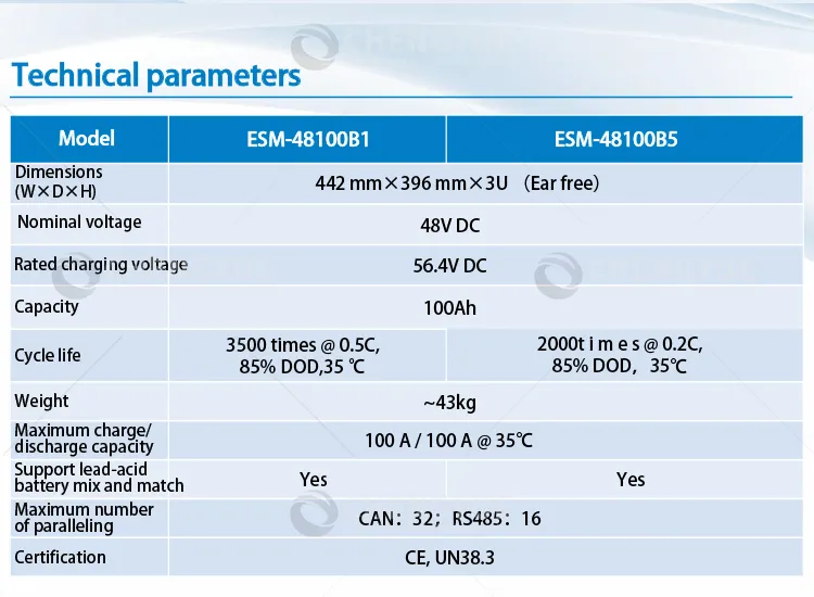 Front Panel Interface