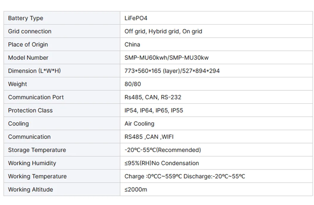 Remote Monitoring System