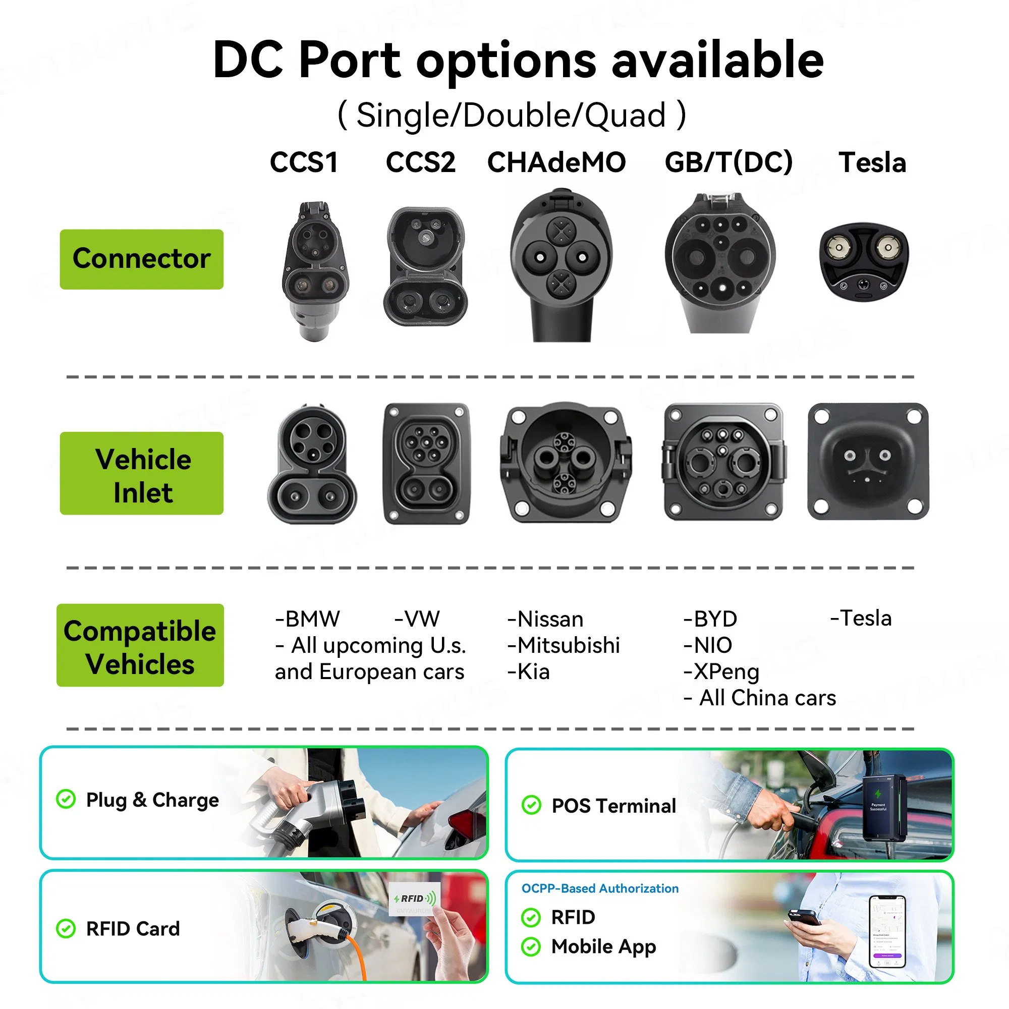 New 15kw 20kw 30kw 40kw Ocpp Gbt CCS2 Nacs Chademo DC Fast Evse Electric Vehicle Car DC EV Charger with Load Balance