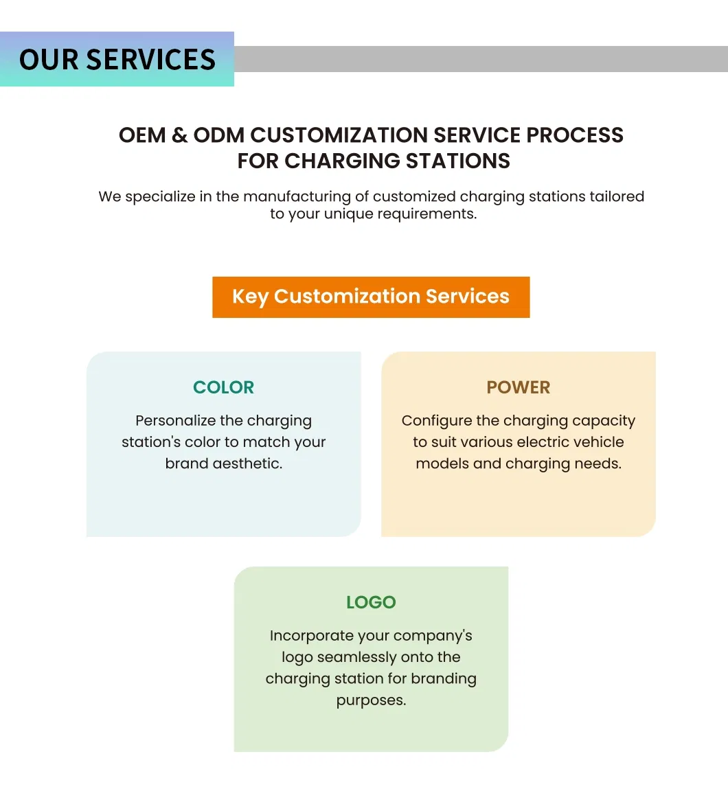 Professional EV Charger Details