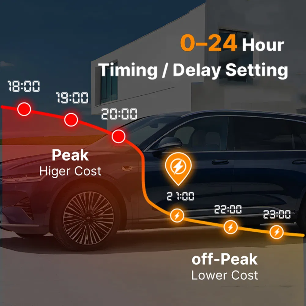 APP Control Type 2 Charger Wallbox Evse EV Charging Station 7kw for Home Charging