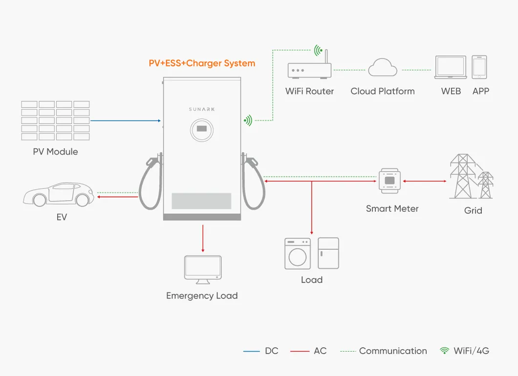 System Architecture Diagram
