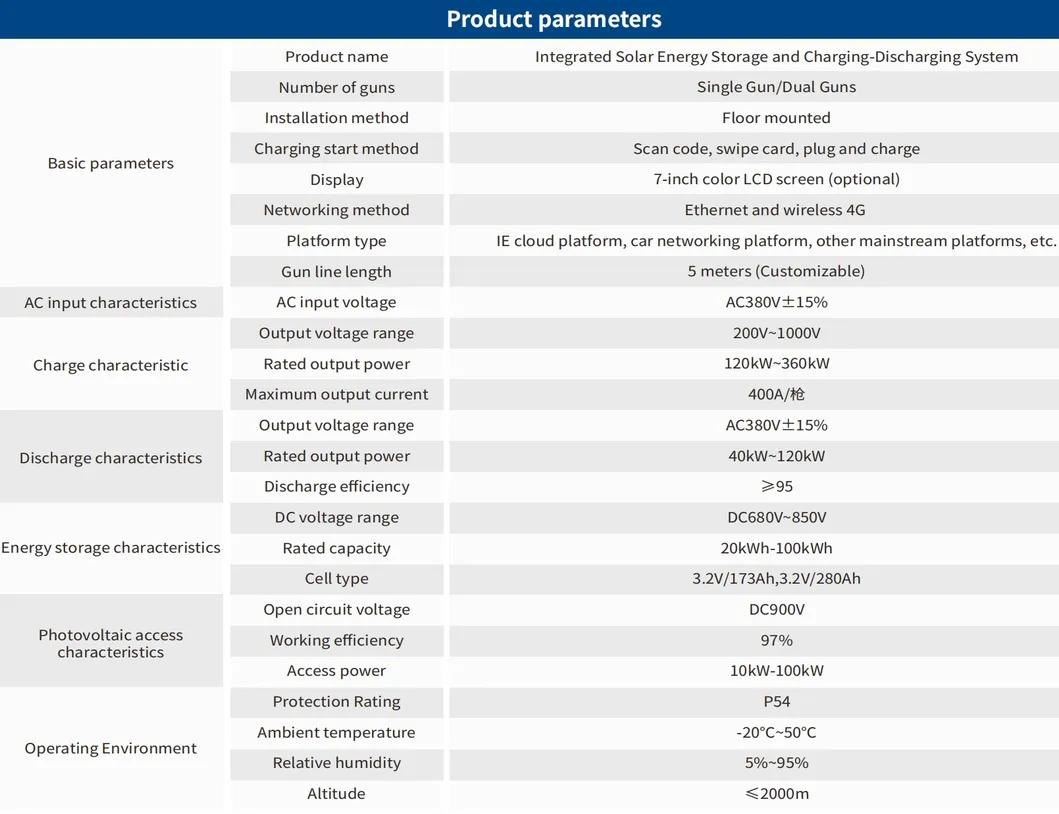 Product Layout