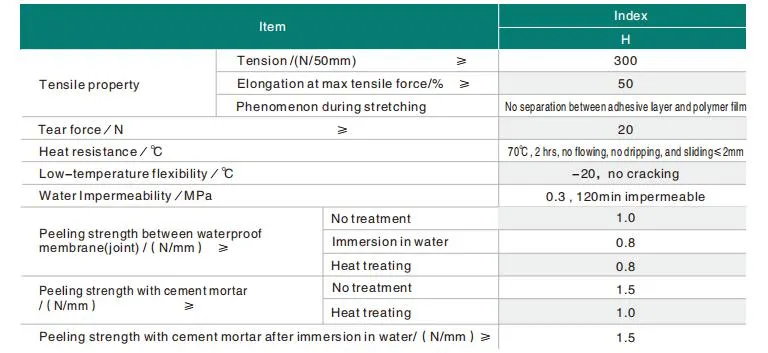 Physical Data Table
