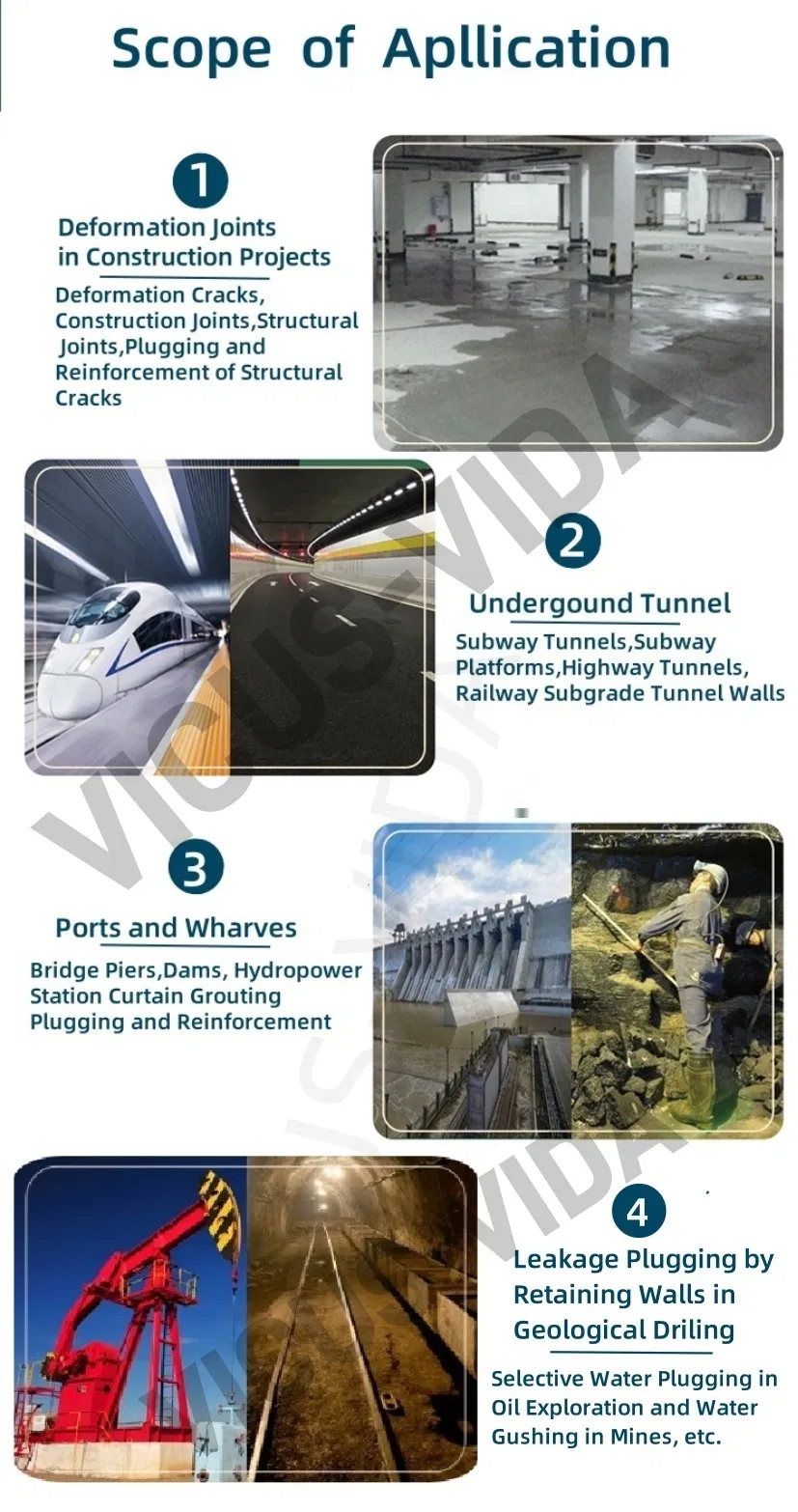 Project Usage Display