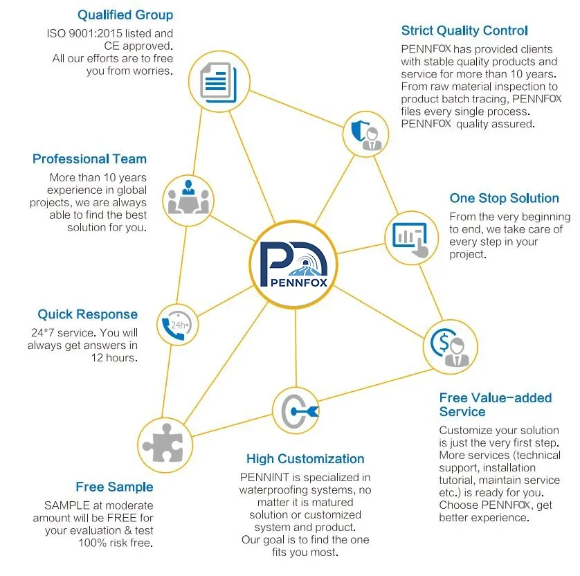 Professional Manufacturing