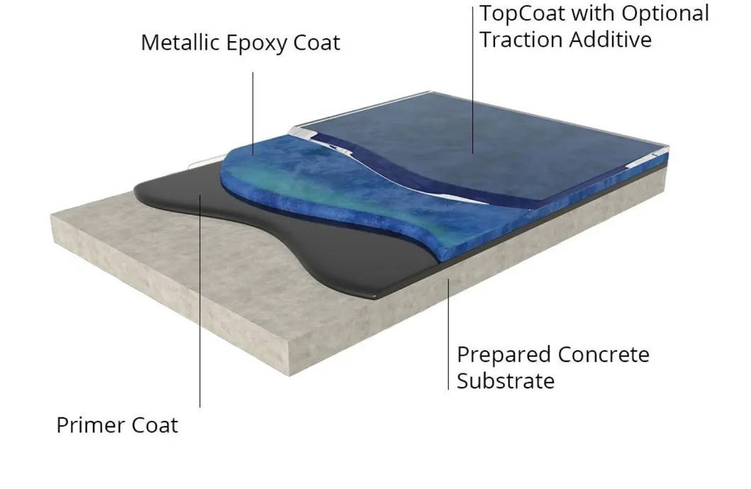 Metallic Epoxy Finish