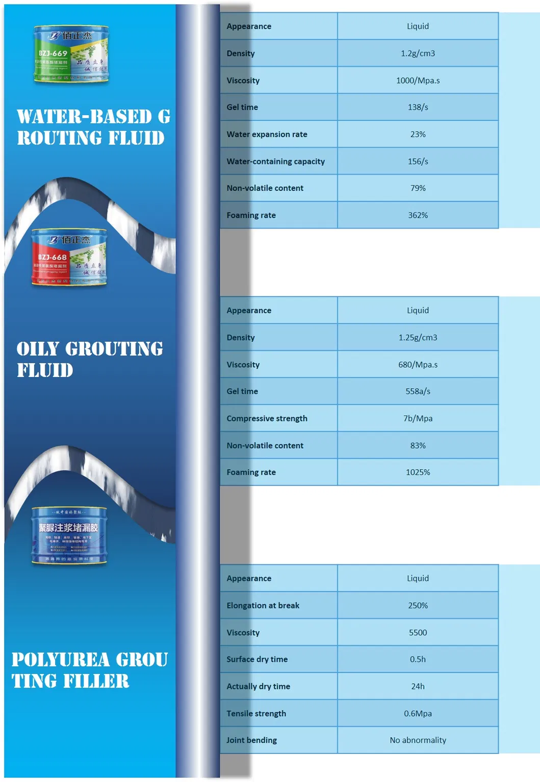 Oil-Soluble Polyurethane Foaming Sealing Agent