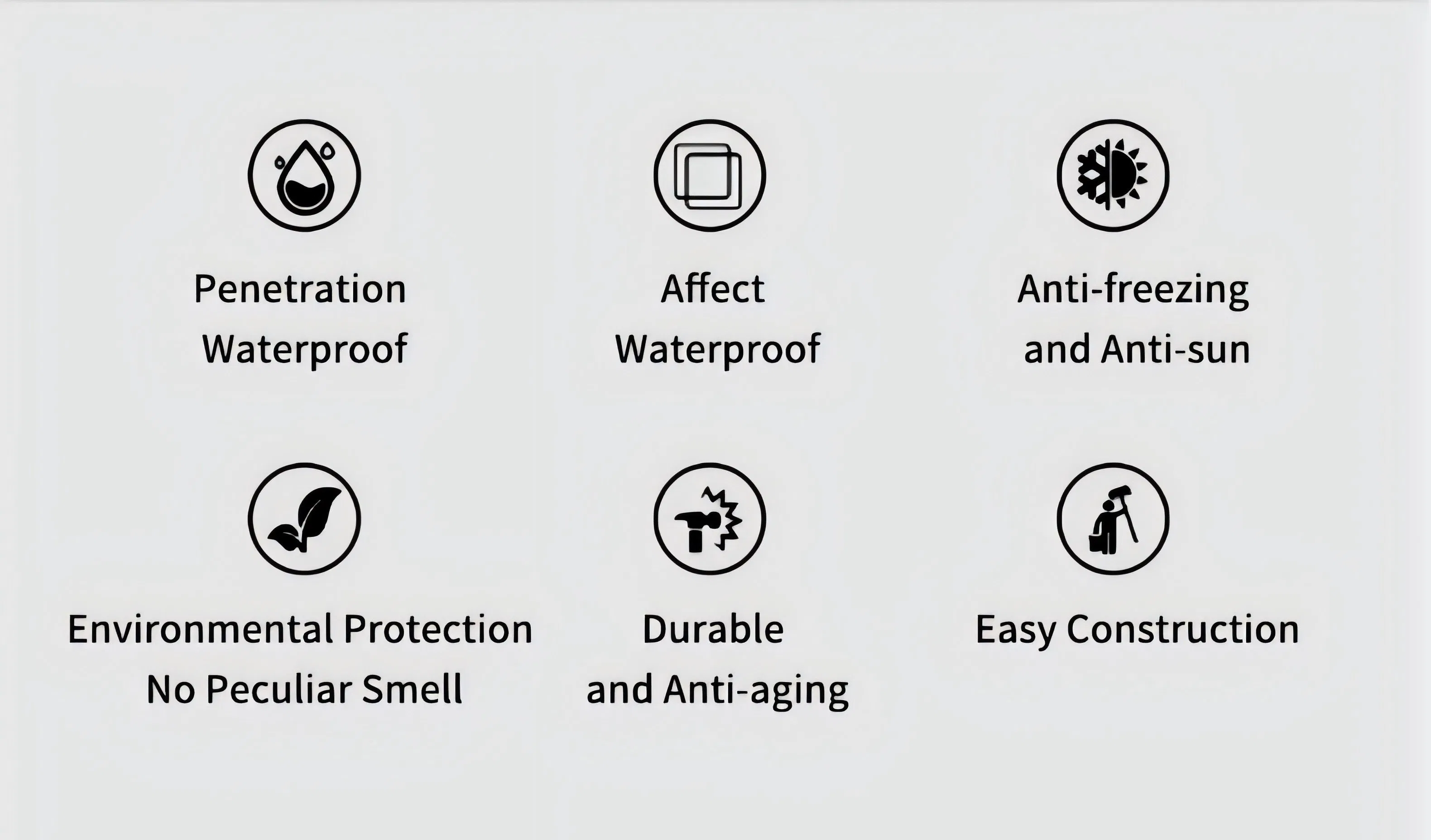 Nbs-802 Nano-Permeable Waterproof Agent for Floor/Wall on Concrete-Based, Moisture Protection
